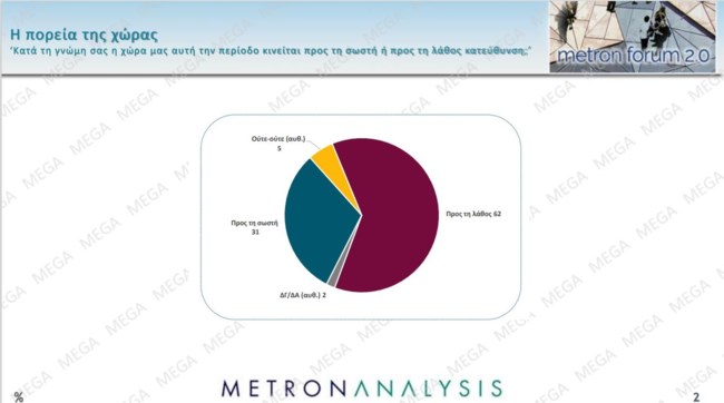 Δημοσκόπηση Metron Analysis