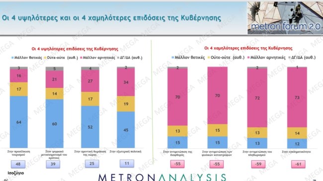 Δημοσκόπηση Metron Analysis