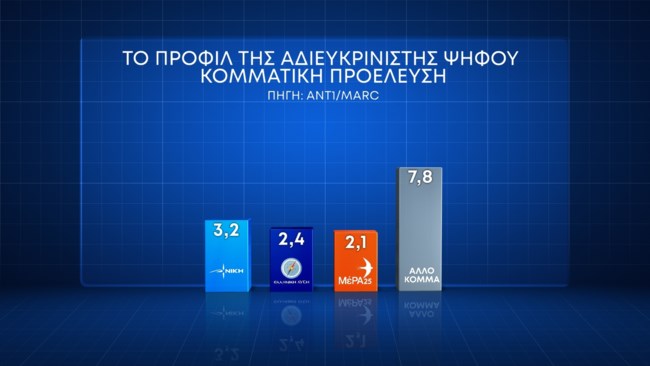 Δημοσκόπηση Marc