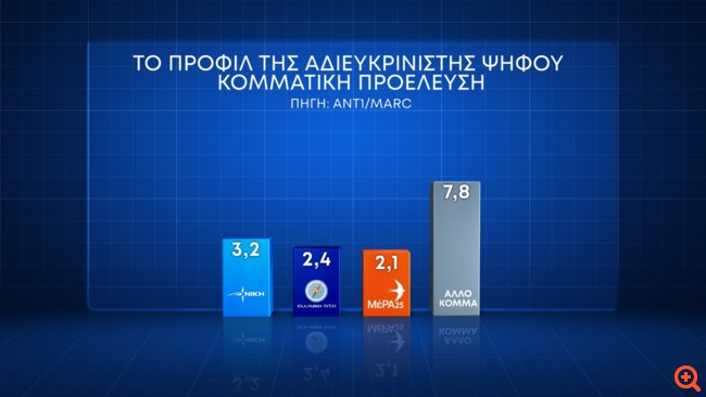 Δημοσκόπηση Marc