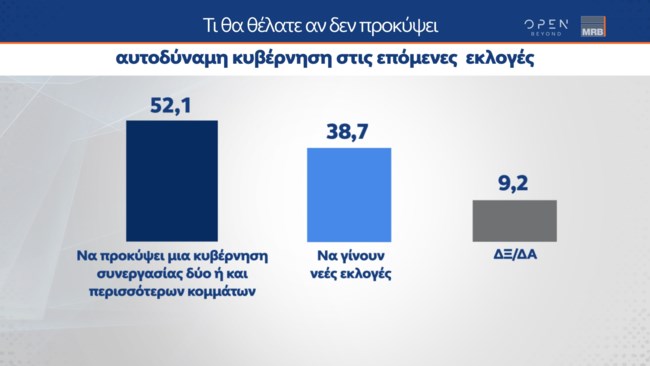δημοσκοπηση