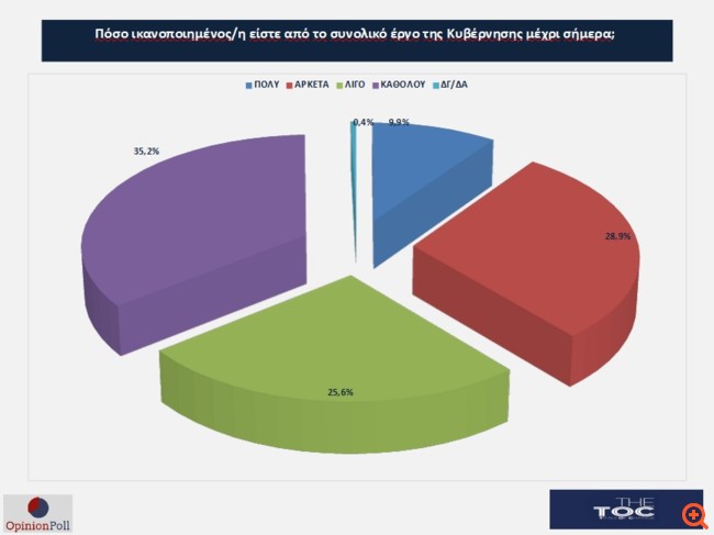 Opinion Poll