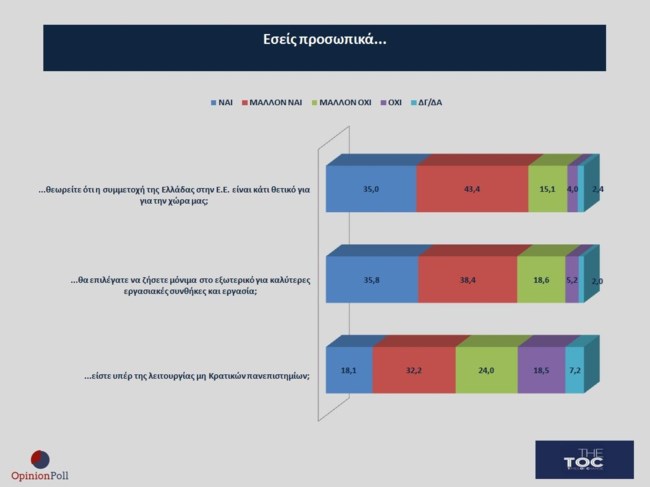 ΔΗΜΟΣΚΟΠΗΣΗ ΝΕΟΙ