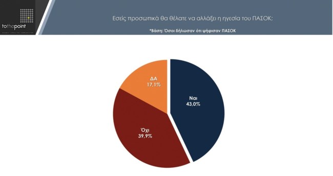 ΠΑΣΟΚ ΔΗΜΟΣΚΟΠΗΣΗ