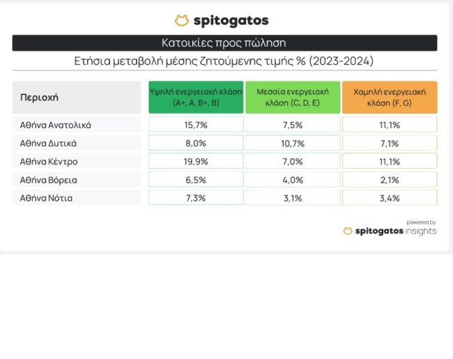 spitogatos energy 2