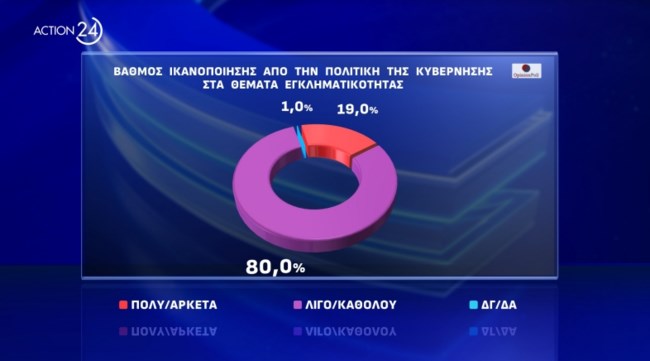 Δημοσκόπηση Opinion Poll