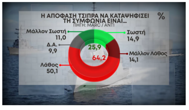 Δημοσκόπηση