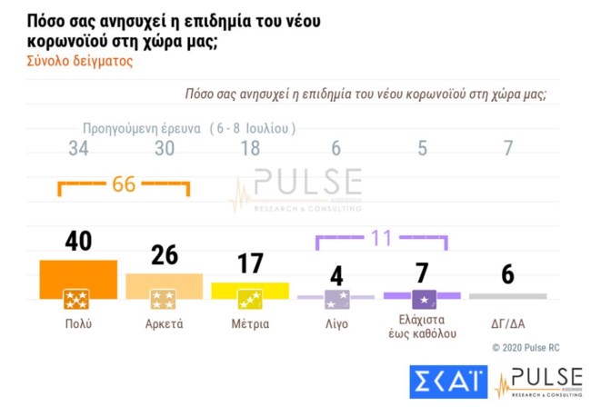 κορονοιος δημοσκοπηση