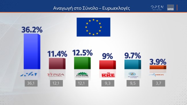 Δημοσκόπηση MRB