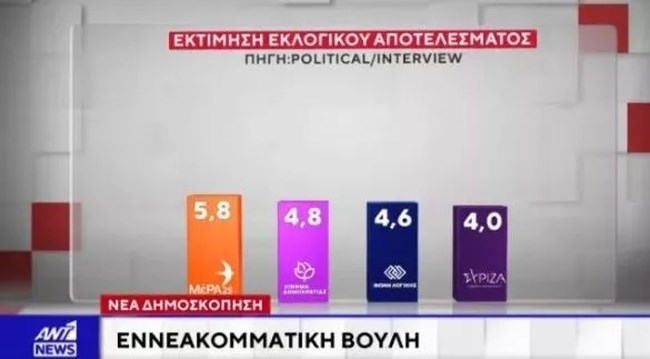 δημοσκοπηση 2