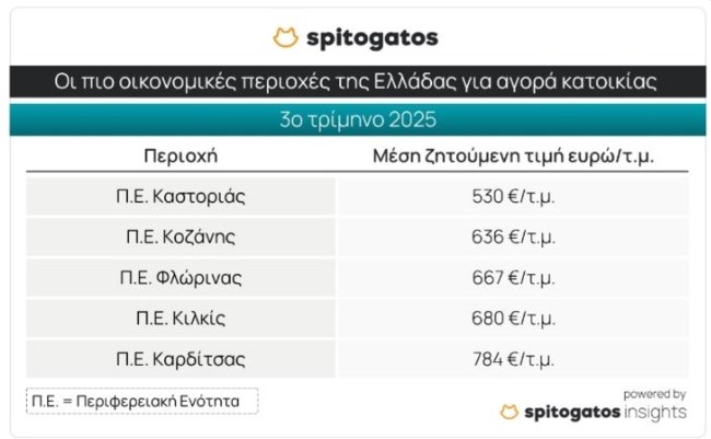 ΣΠΙΤΟΓΑΤΟΣ