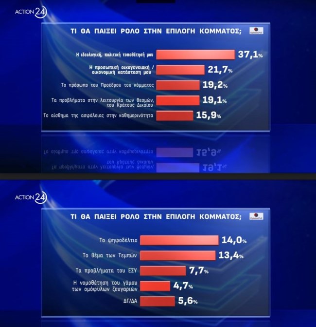 επιλογη κομματος