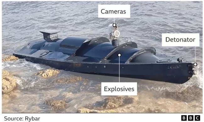 Ουκρανία θαλάσσιο drone