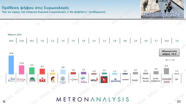 προθεση