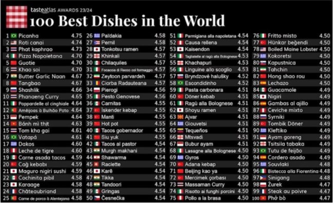 taste Atlas