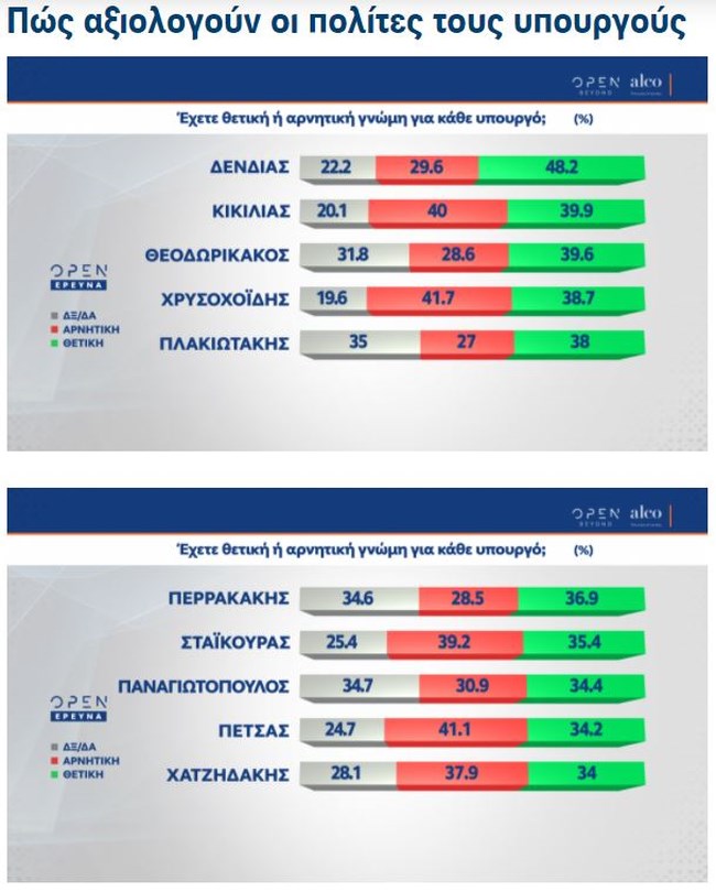 δημοσκοπηση