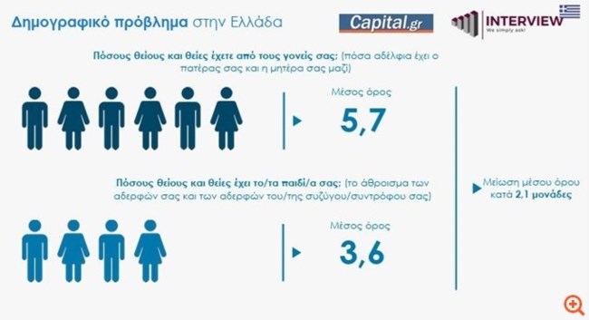 απο τους θειους στα παιδια