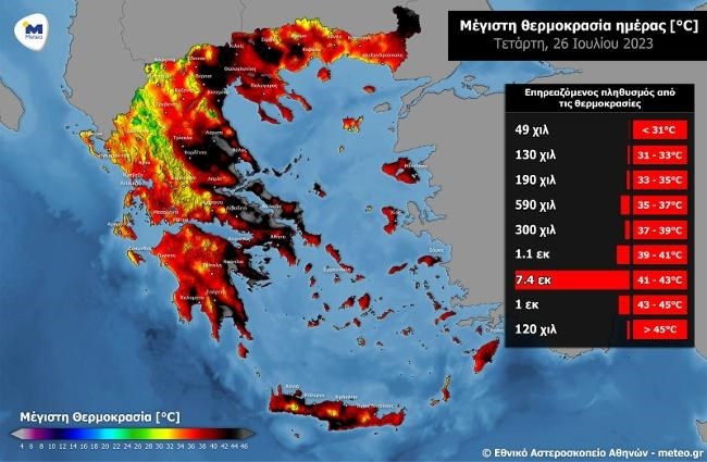 8,5 εκατομμύρια πληθυσμού θα βιώσουν θερμοκρασίες άνω των 41 °C σήμερα Τετάρτη