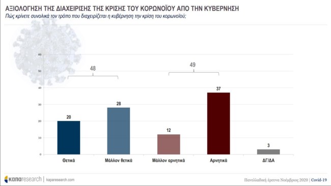 δημοσκοπηση