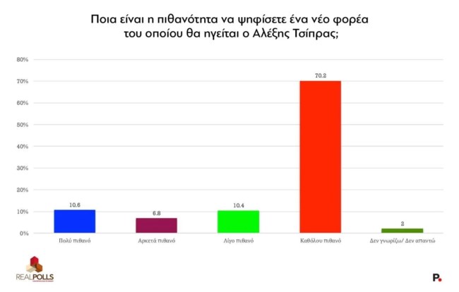 REAL POLLS