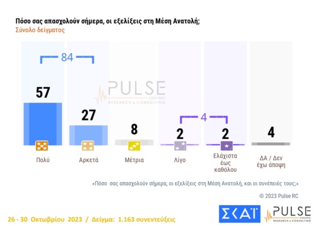 Δημοσκόπηση Pulse