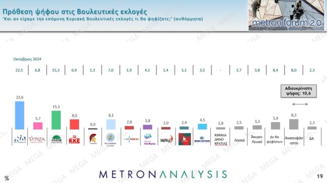 προθεση