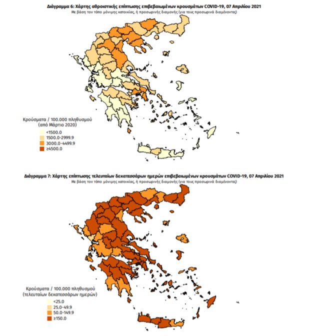 Κορονοϊός: Στο "κόκκινο" και σήμερα με 3.445 νέα κρούσματα - 75 θάνατοι και 749 διασωληνωμένοι