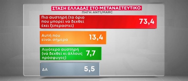 ΔΗΜΟΣΚΟΠΗΣΗ MARC