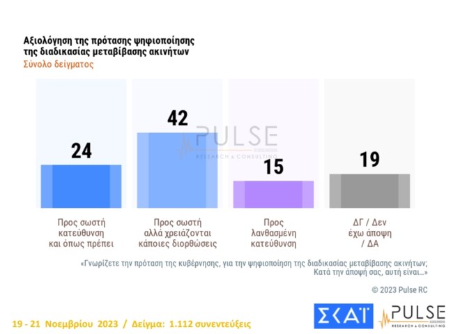 Δημοσκόπηση Pulse