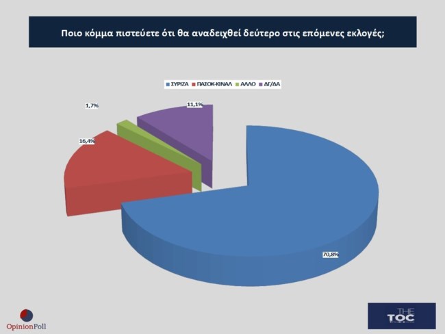 ΔΗΜΟΣΚΟΠΗΣΗ