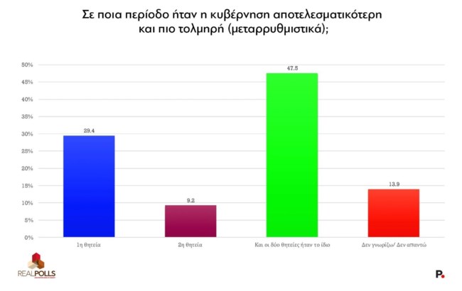 μεταρρυθμισεις