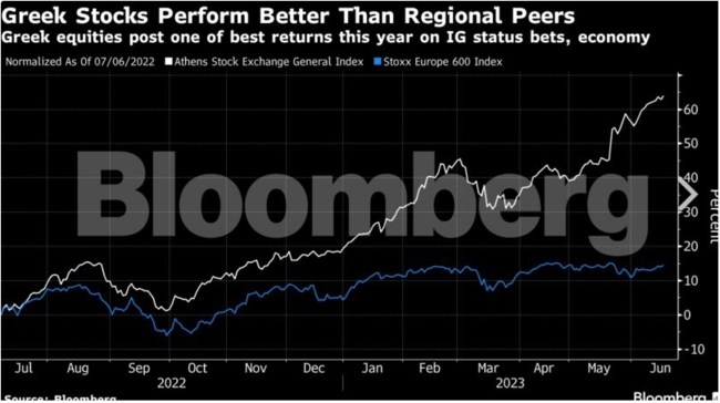 Bloomberg: Οι αγορές συσπειρώθηκαν γύρω από μια νέα τετραετία Μητσοτάκη - Πρώτη πρόκληση η επενδυτική βαθμίδα