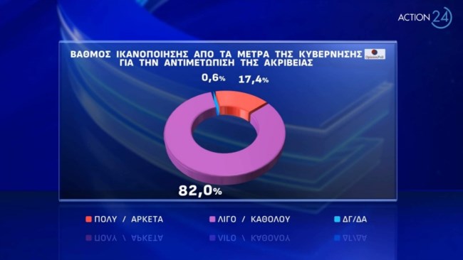 Δημοσκόπηση Opinion Poll
