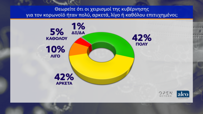 δημοσκοπηση