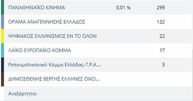 τελευταια κομματα