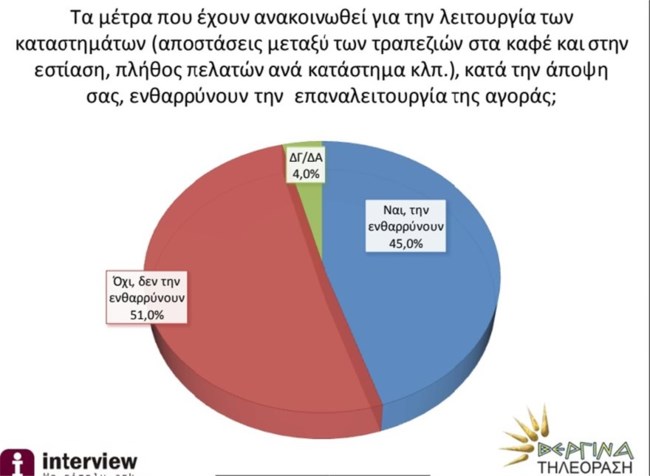 δημοσκοπηση interview