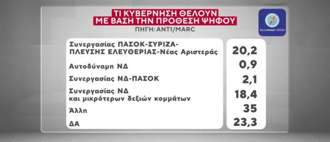 ΔΗΜΟΣΚΟΠΗΣΗ
