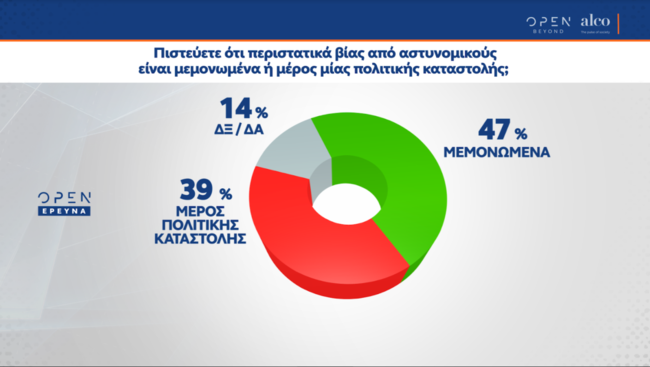 οπεν