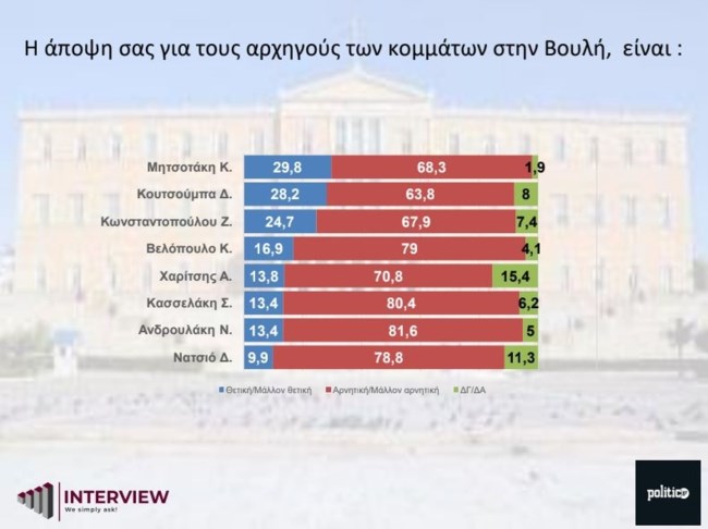 ΔΗΜΟΣΚΟΠΗΣΗ POLITIC.GR