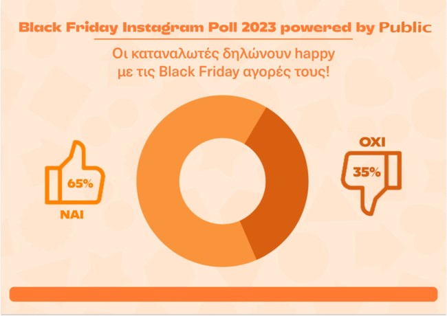 Black Friday: Νέα Έρευνα του Public Group αποκαλύπτει τι προτίμησαν οι καταναλωτές στην Ελλάδα τη περσινή χρονιά