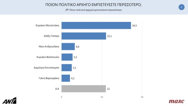 καταλληλοτερος