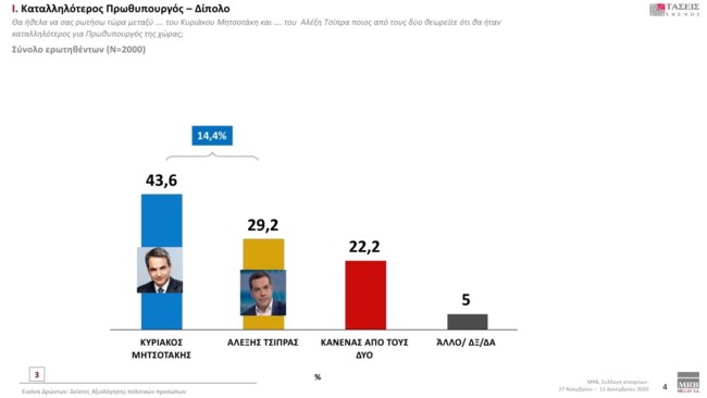 MRB καταλληλότερος