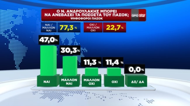 πασοκ
