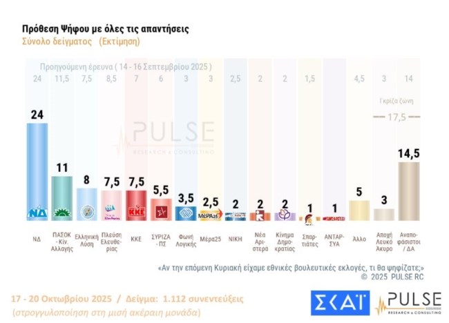 προθεση