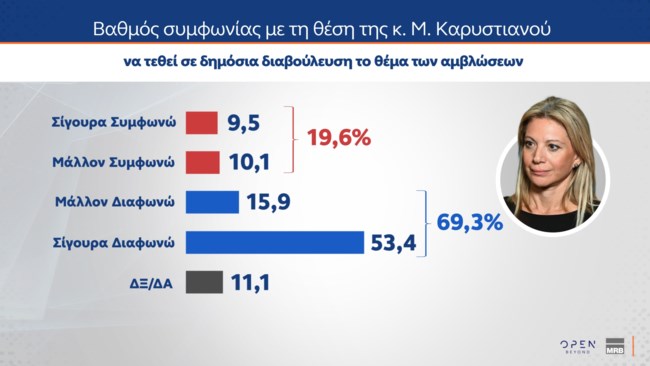 ΔΗΜΟΣΚΟΠΗΣΗ MRB