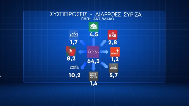Δημοσκόπηση Marc