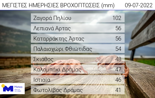 καιρος
