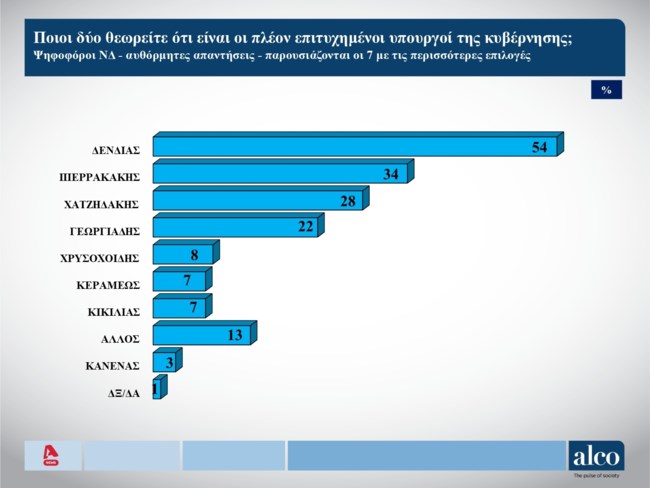 υπουργοι 2