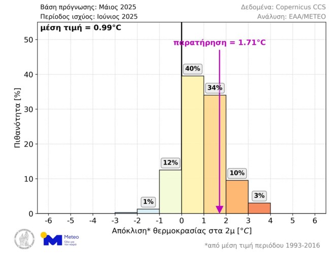 μετεο
