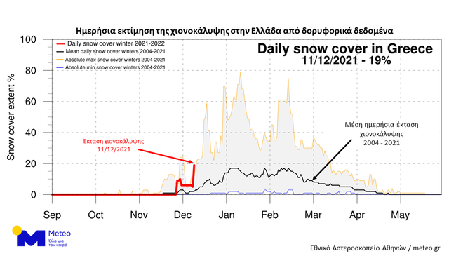 χιονι